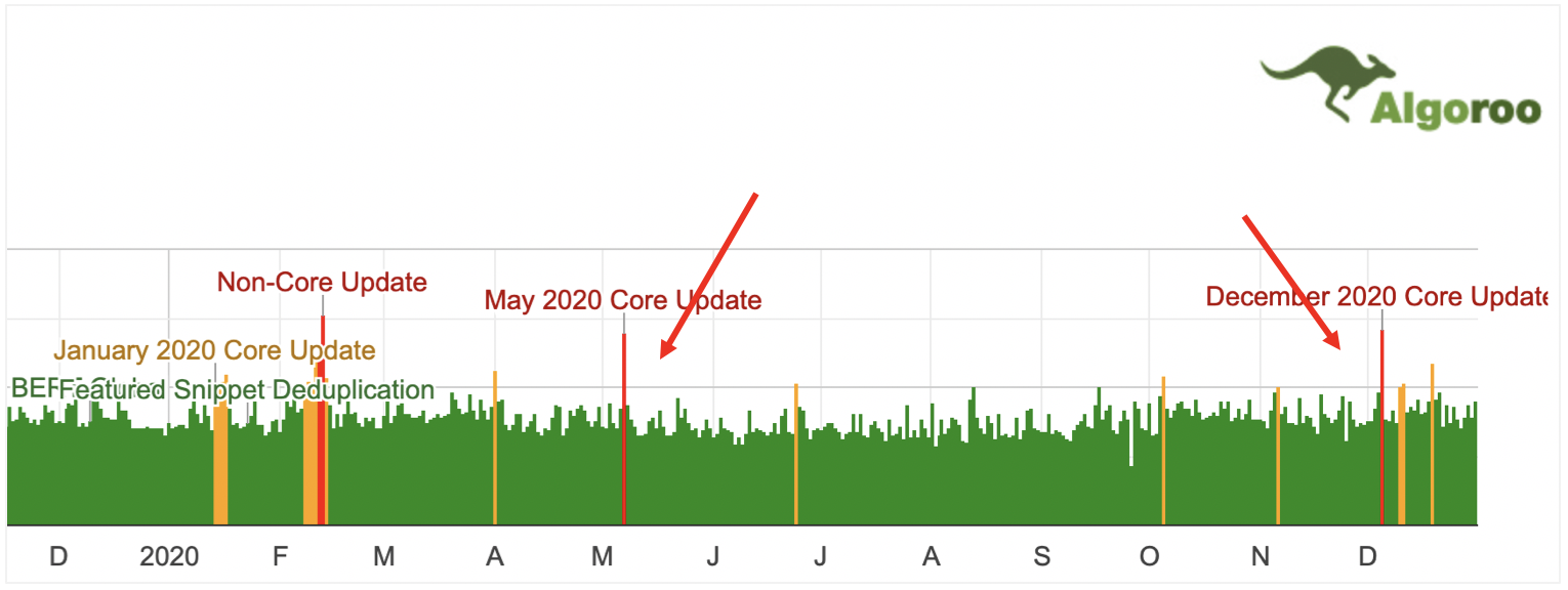 core update algoroo.jpg