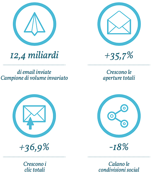 numeri-email-marketing.jpg