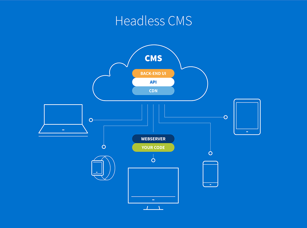 headless-cms-2.jpg