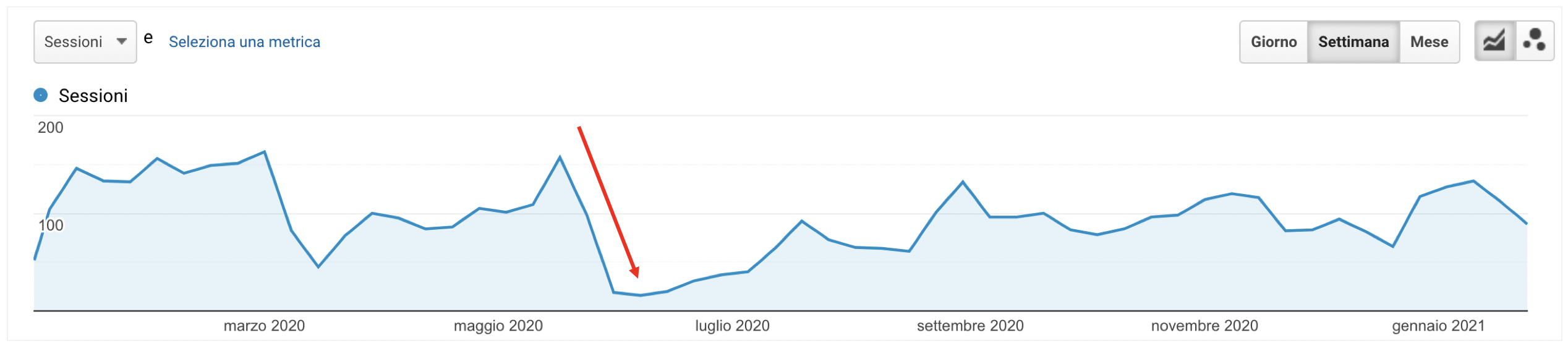 esempio penalizzazione google.jpg